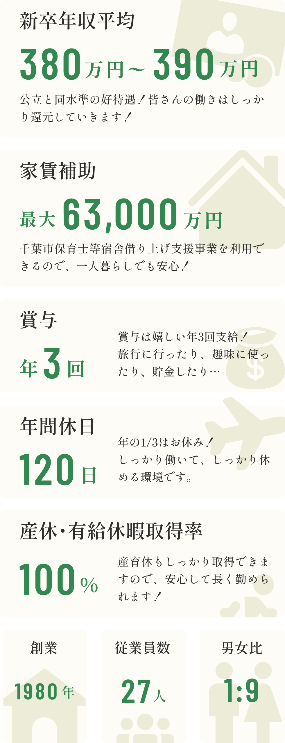 数字で見る南小中台保育園